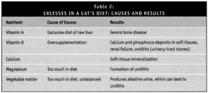 how-to-keep-a-cats-body-healthy-pic-6-300x134 How to Keep a Cat’s Body Healthy (Part 3)